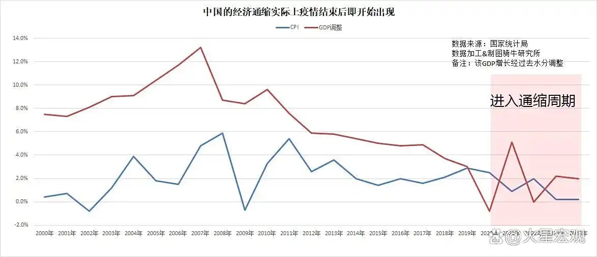 5%的经济目标,加重了各地政府对投资经济模式的路径依赖 5%的经济目标,加重了各地政府对投资经济模式的路径依赖
