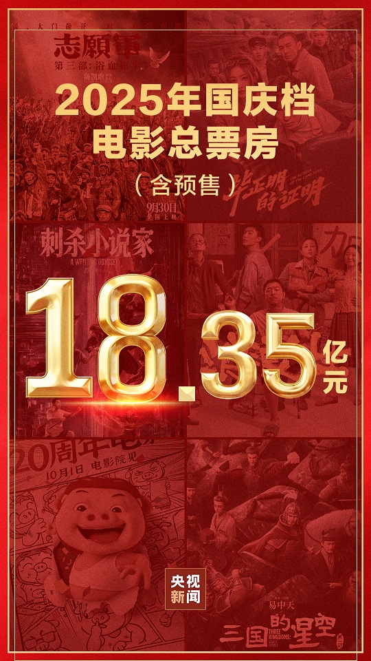 2025国庆中秋档总票房 2025国庆中秋档总票房